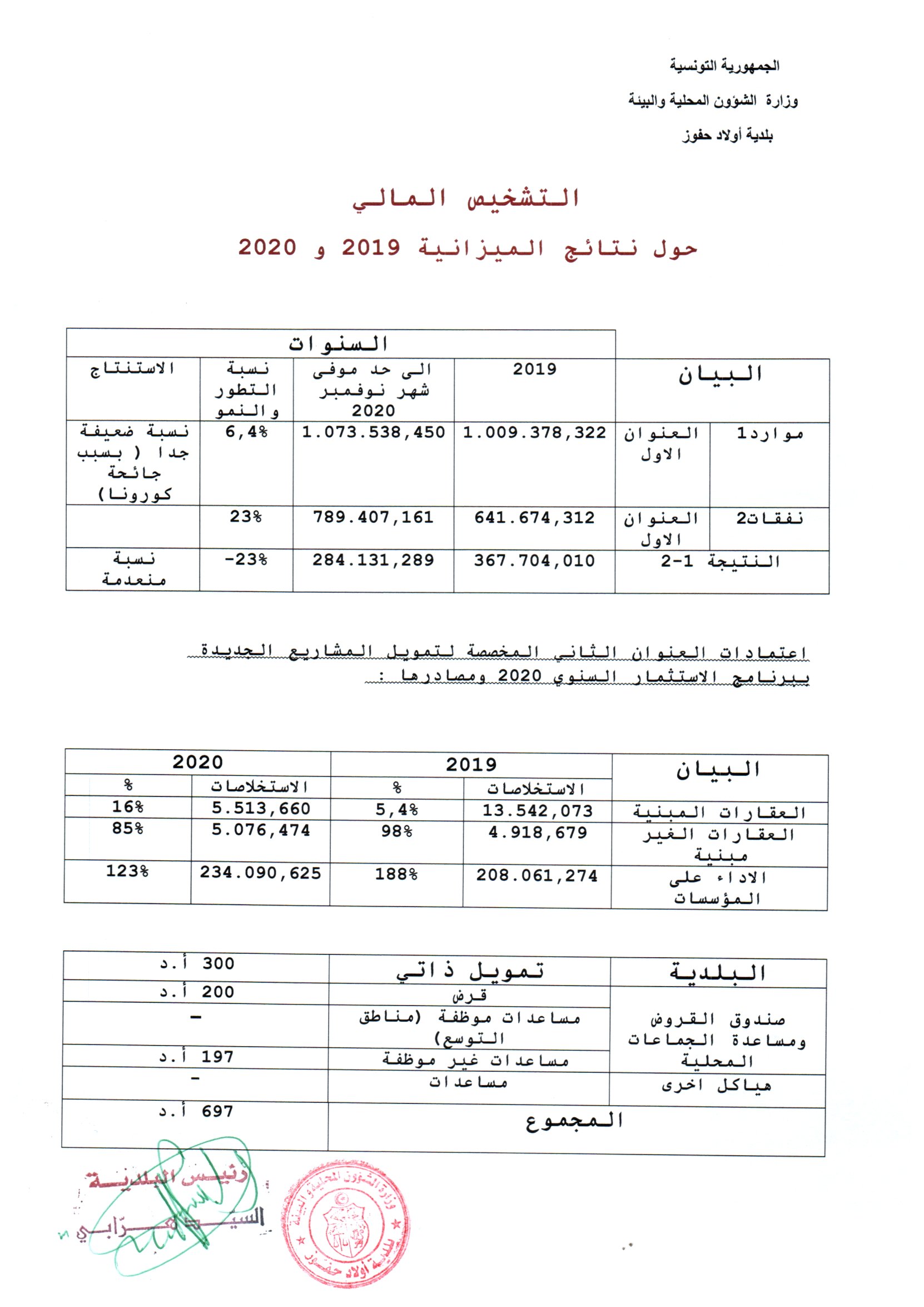 ../../istithmar/98mczbs7x25ofuv0qkg1ae6lh.jpg